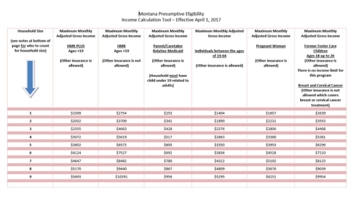 Screen Shot of the MOntana Preseumptive Eliebility Income calucation tool available in a separate panel of this webpage.