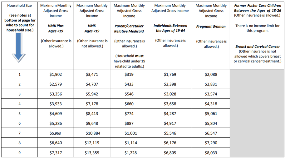 Income Calculation Tool